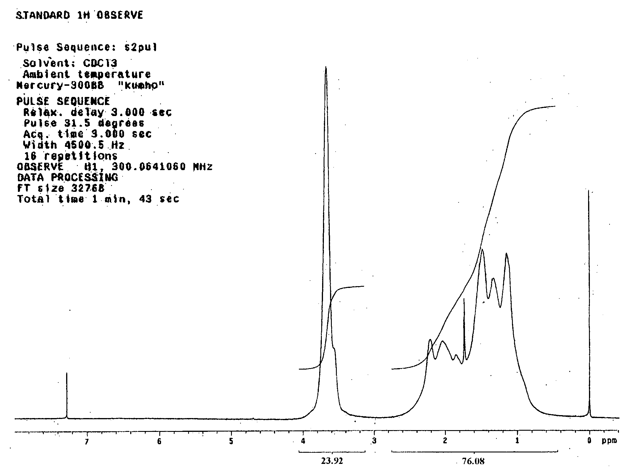 Novel polymer and chemically amplified resist composition containing the same