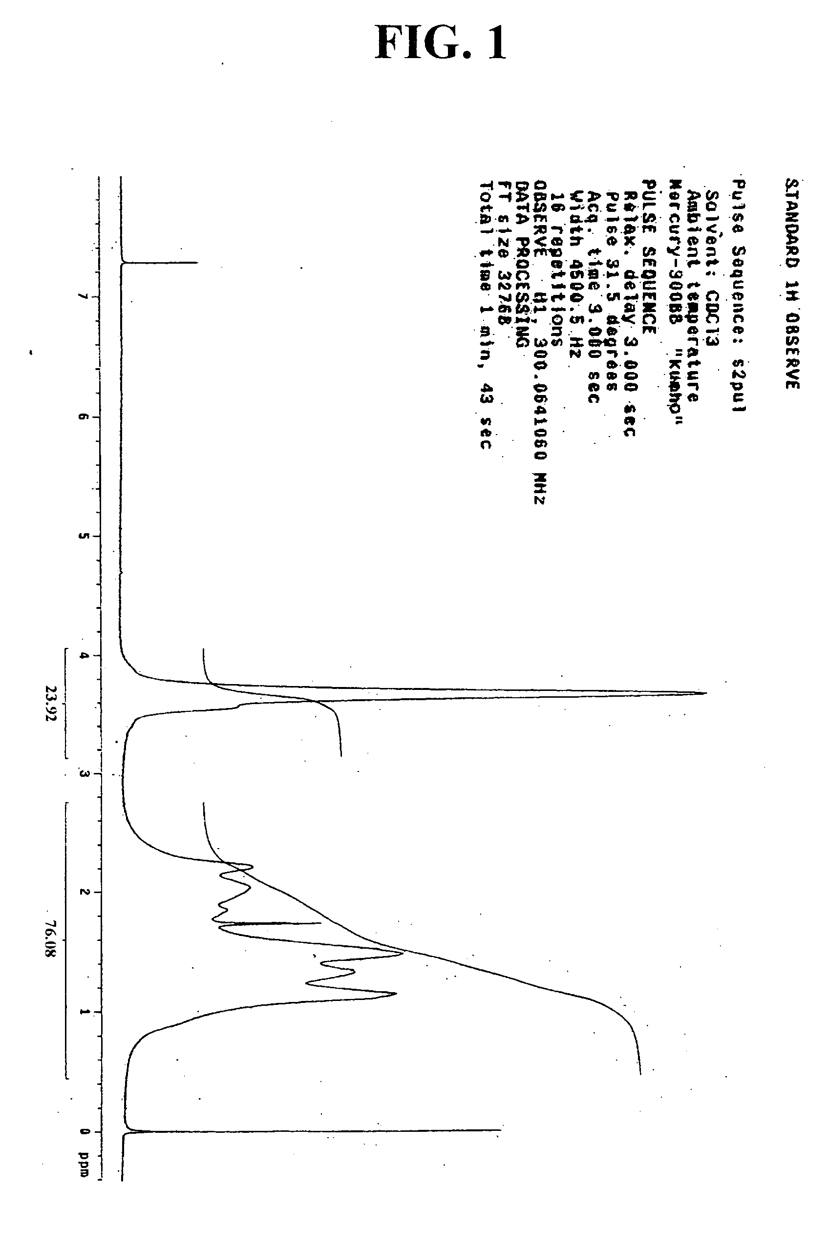 Novel polymer and chemically amplified resist composition containing the same