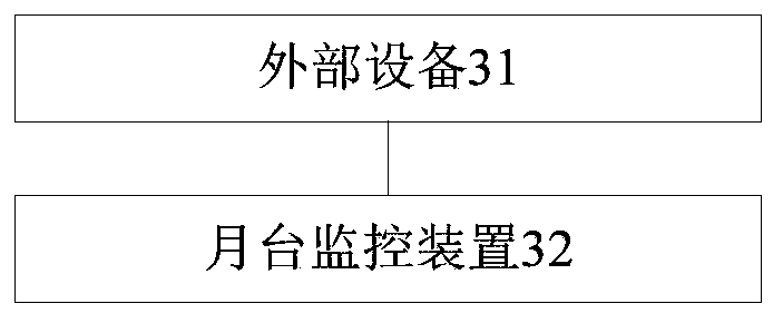 Platform monitoring device and system