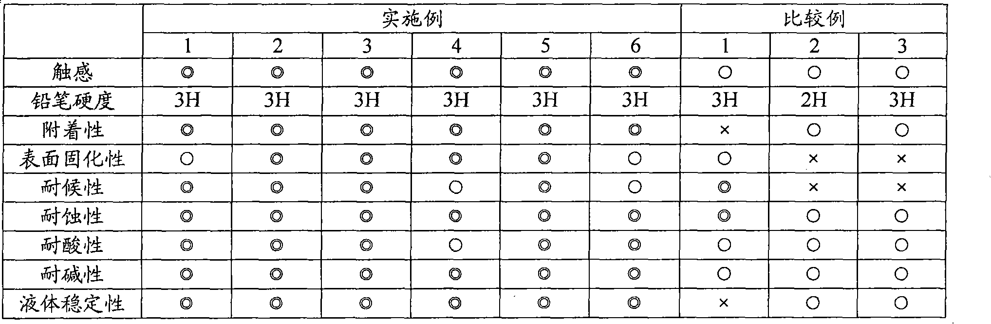 Composite for ultraviolet ray curable cation electrodeposition coating and film thereof