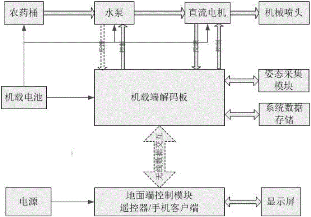 Unmanned aerial vehicle carrying type pesticide spraying system