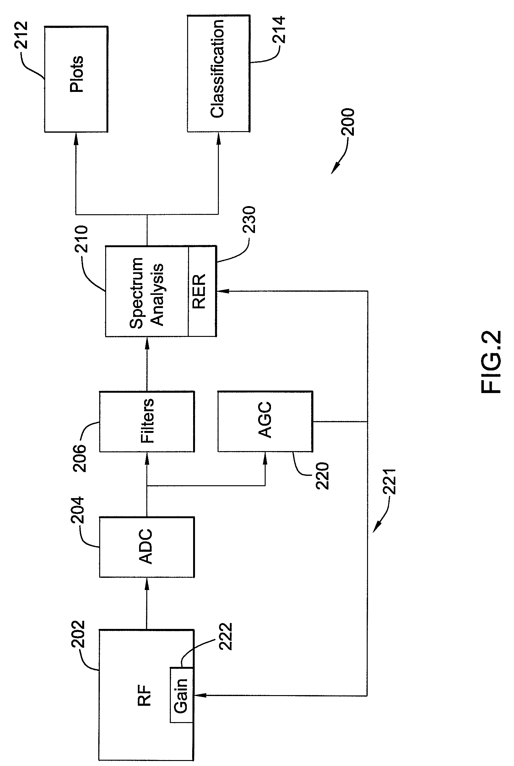 Capturing and Using Radio Events