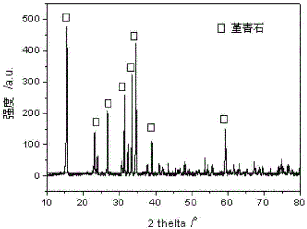 Glass ceramic board for industrial protection and preparation method thereof