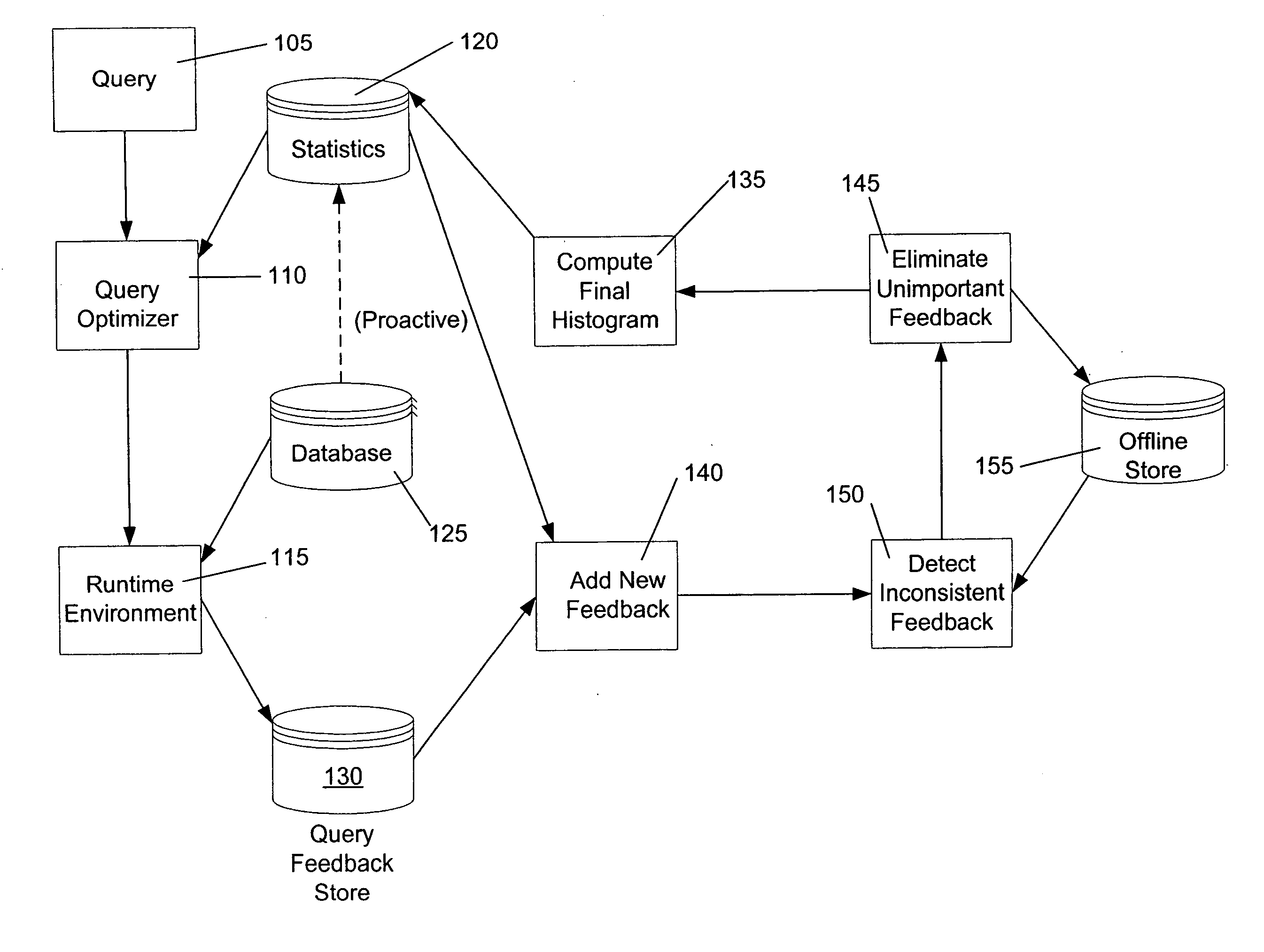 Consistent histogram maintenance using query feedback