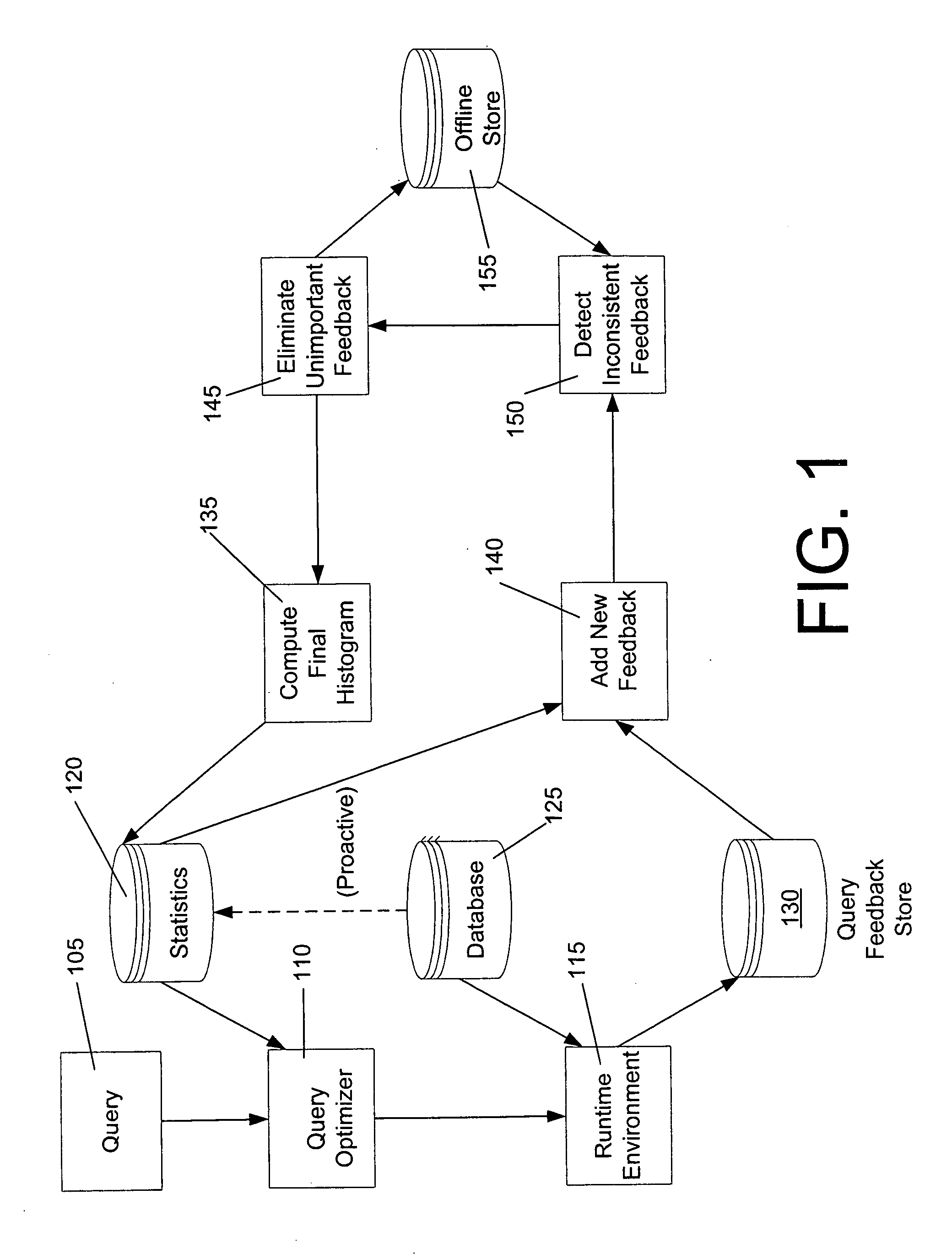 Consistent histogram maintenance using query feedback