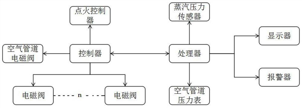 Fire temperature control system for boiler heating