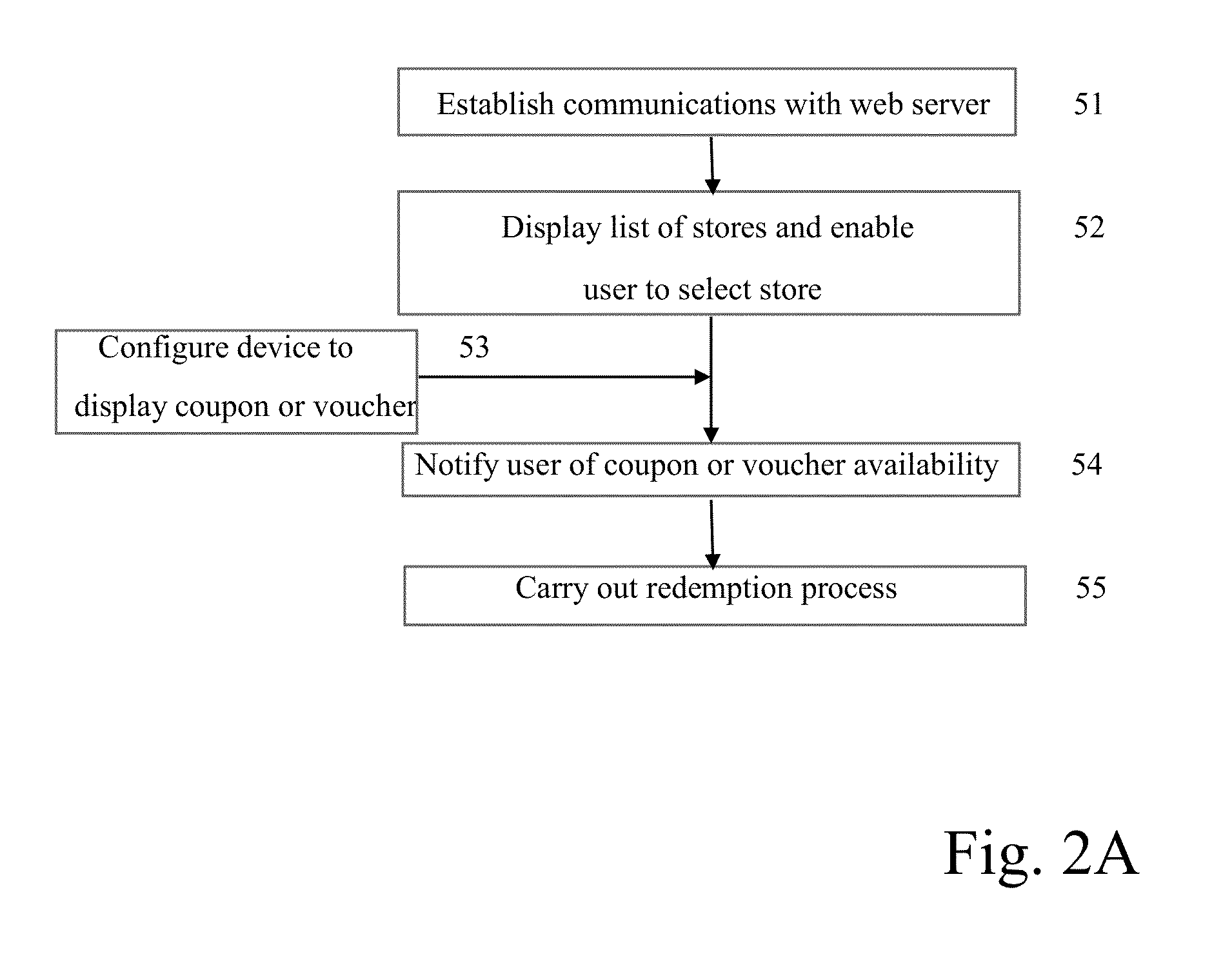 Coupon or Voucher Verification Method, System, and Apparatus