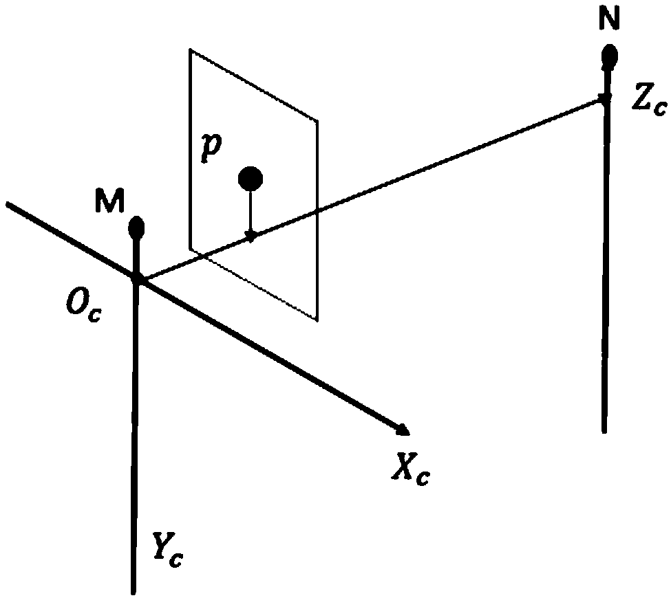 Test method for nonlinear calibration of time of flight module