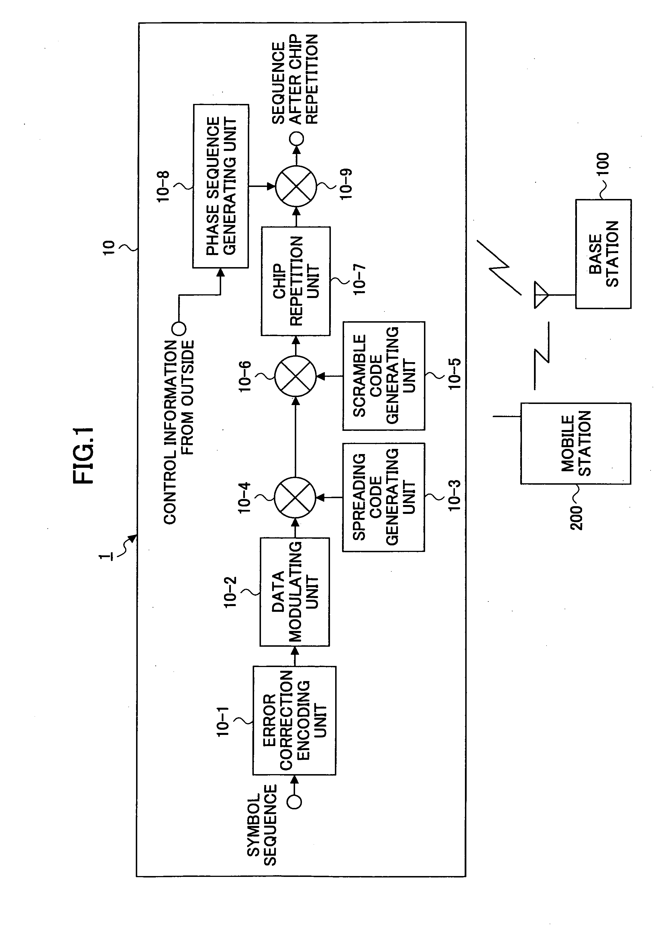 Base station, a mobile station, a radio communications system, and a radio transmission method using spread spectrum and chip repetition