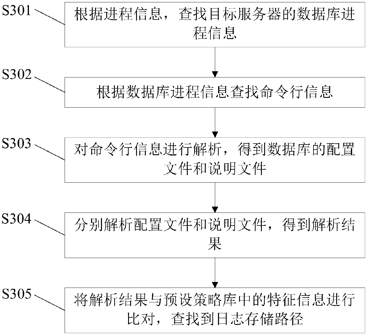 Method, device and system for automatically extracting logs