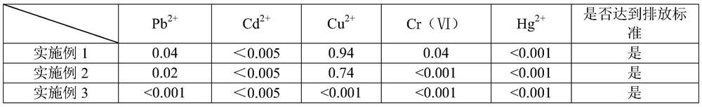 A spherical composite adsorbent for sewage treatment