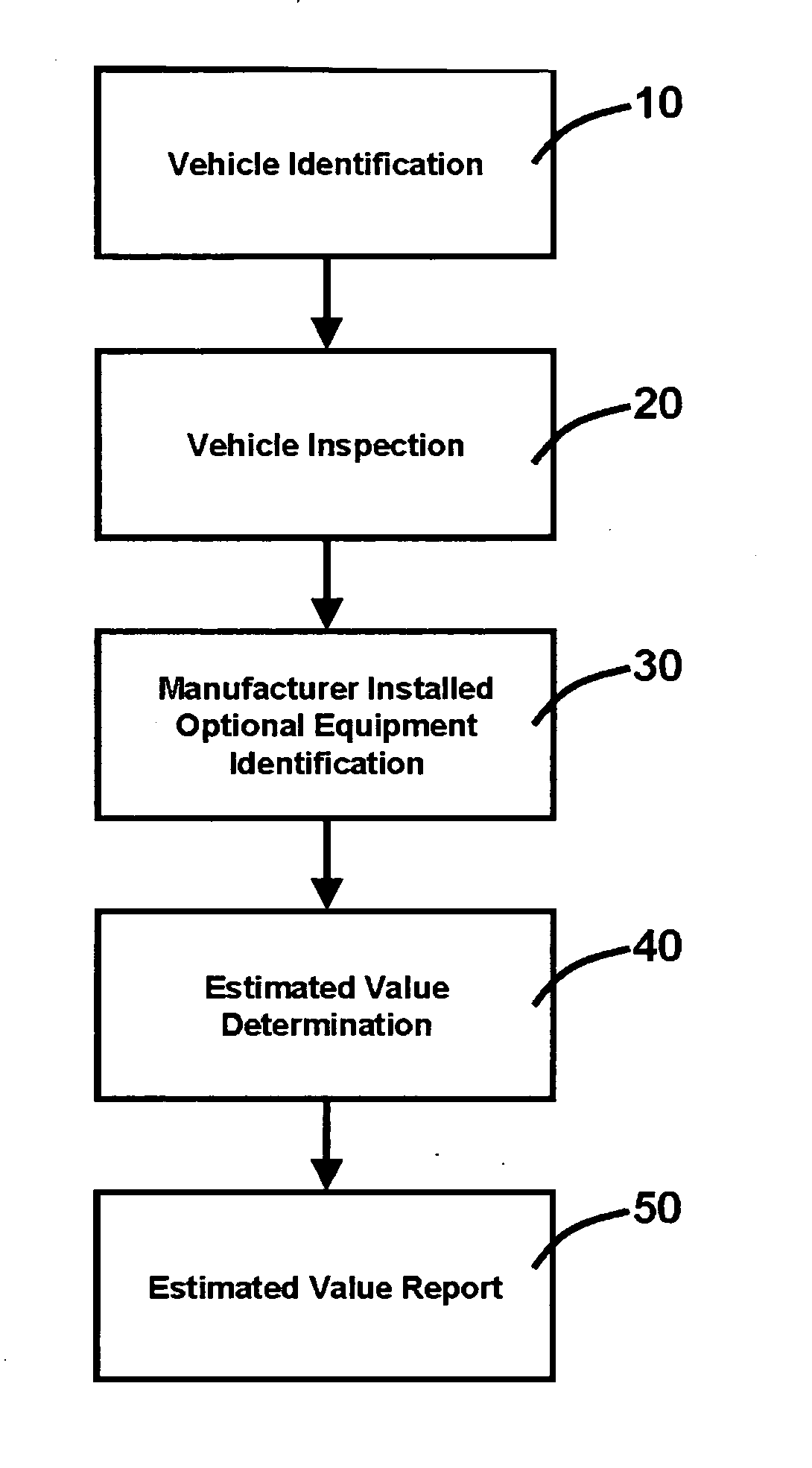 Method for valuing used motor vehicles