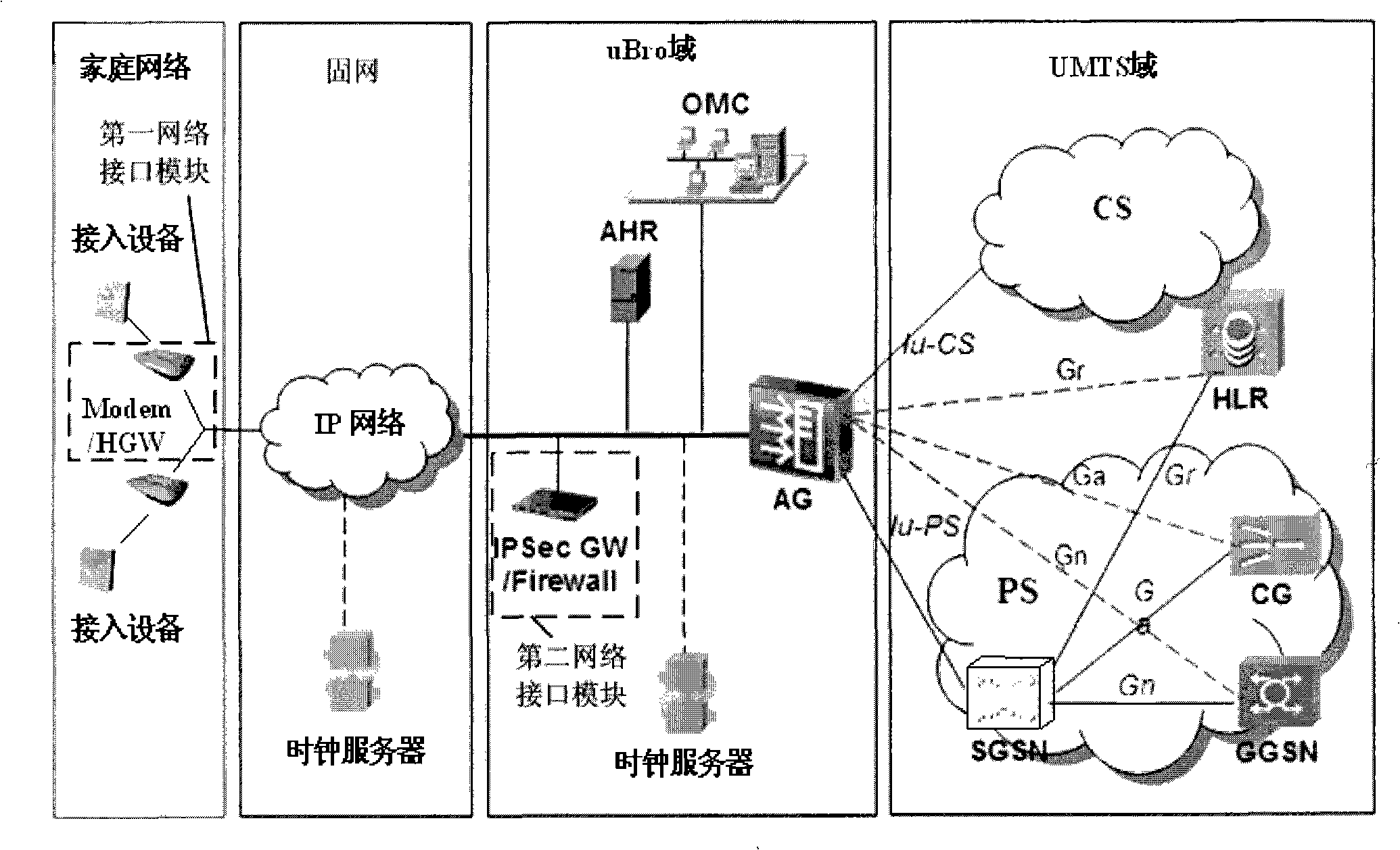 Method for position validity detection, communication system, access equipment and top management network element