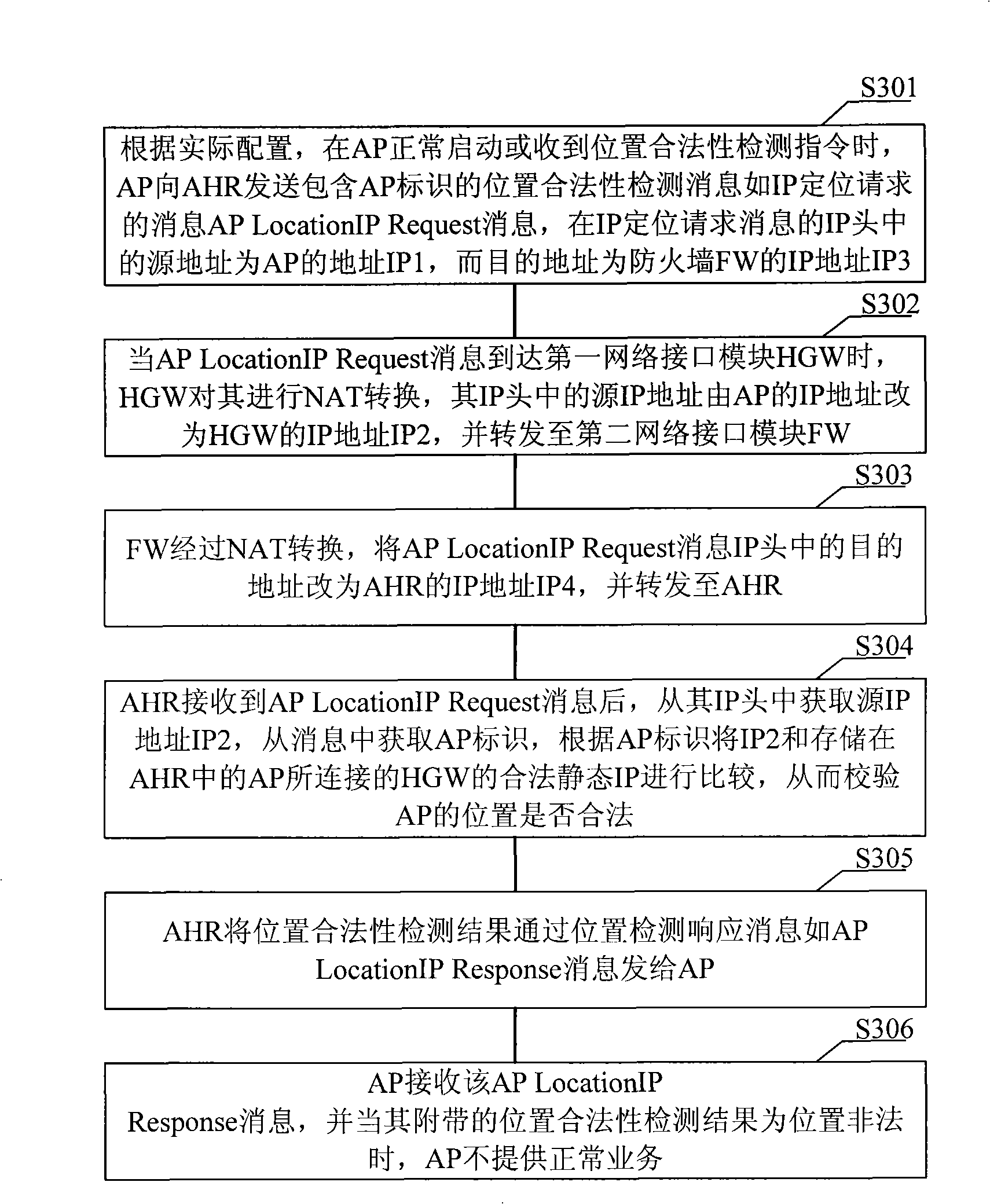 Method for position validity detection, communication system, access equipment and top management network element