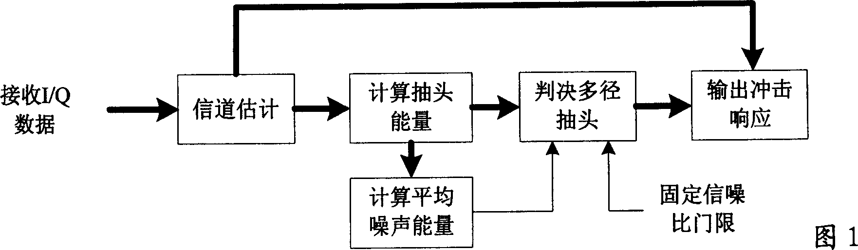 Multi-path judging method for time-division duplex mobile communication system