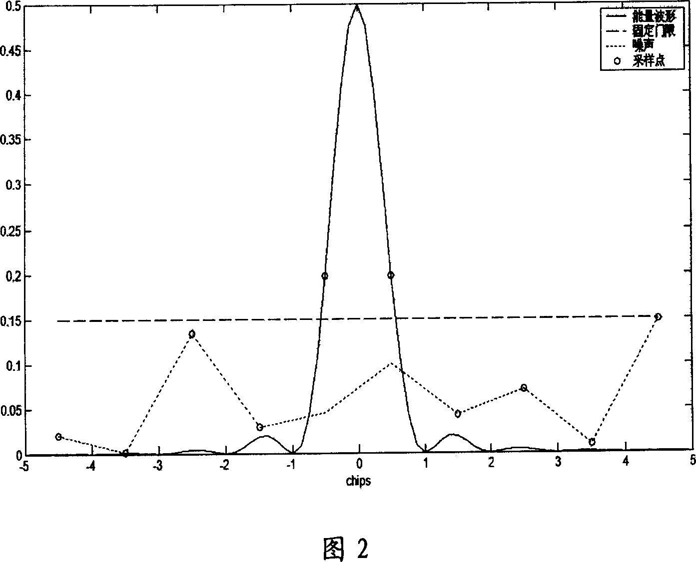 Multi-path judging method for time-division duplex mobile communication system