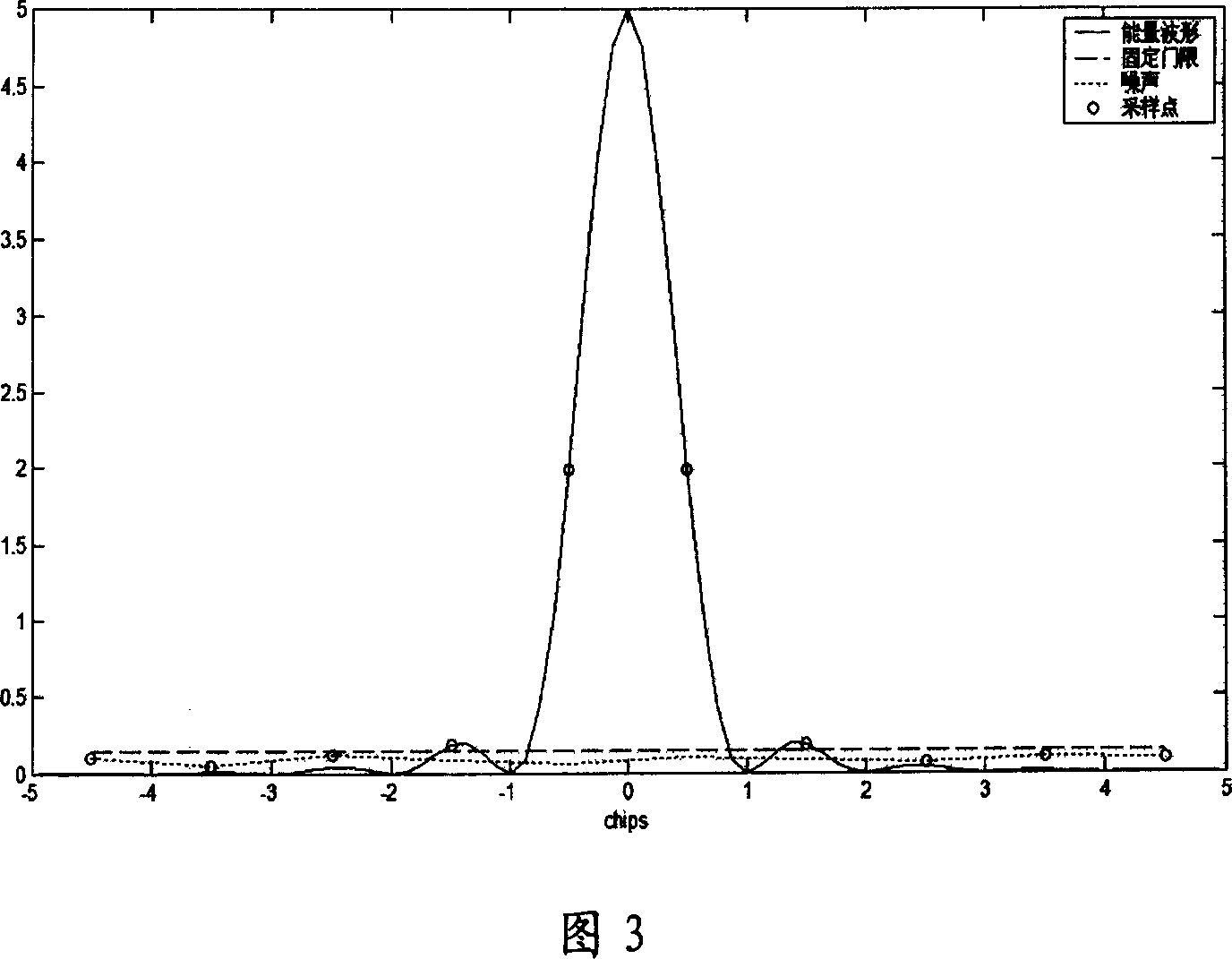 Multi-path judging method for time-division duplex mobile communication system