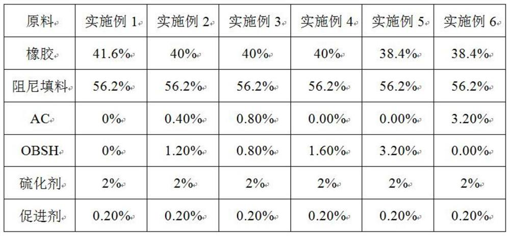 Damping type high-magnification rubber expansion film for vehicle and preparation method of film