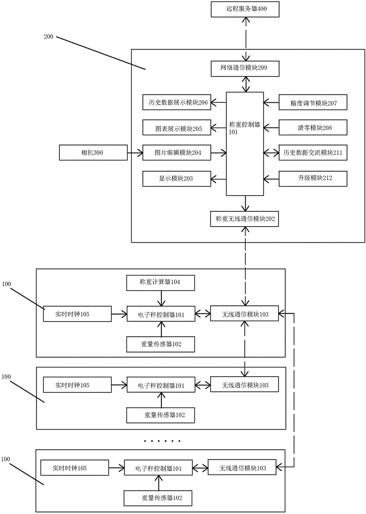 Joint weighing device of a plurality of weighing devices