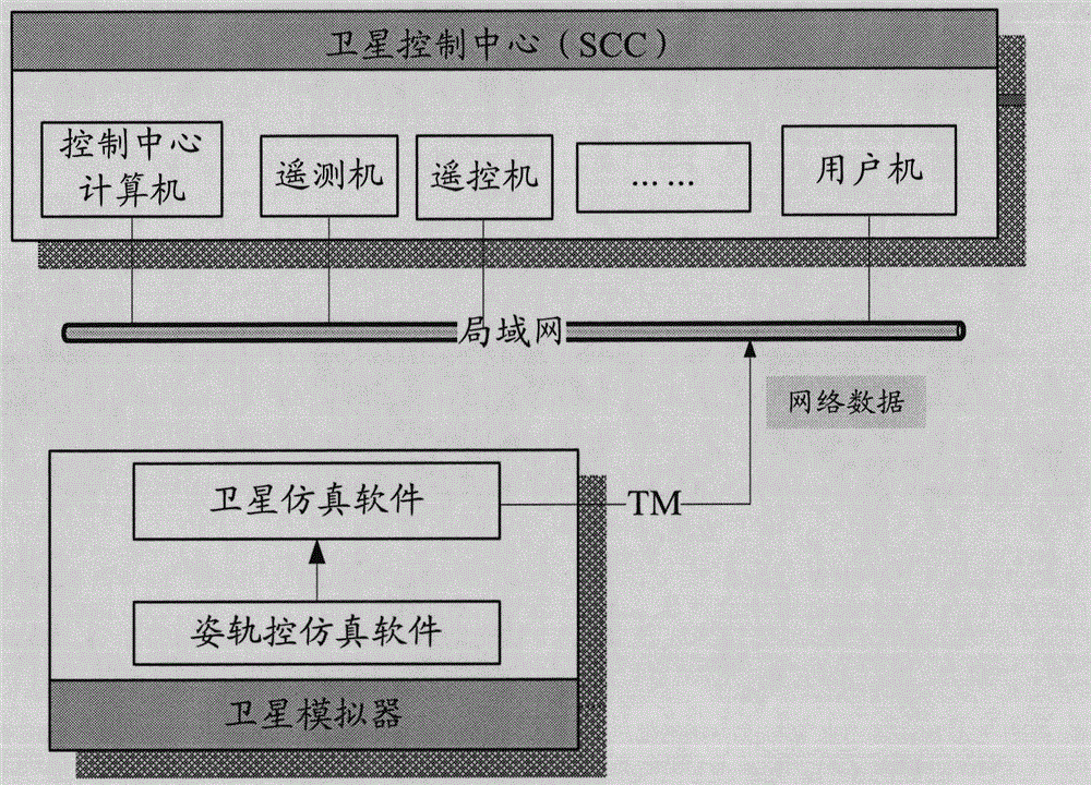 Telemetry data conversion method