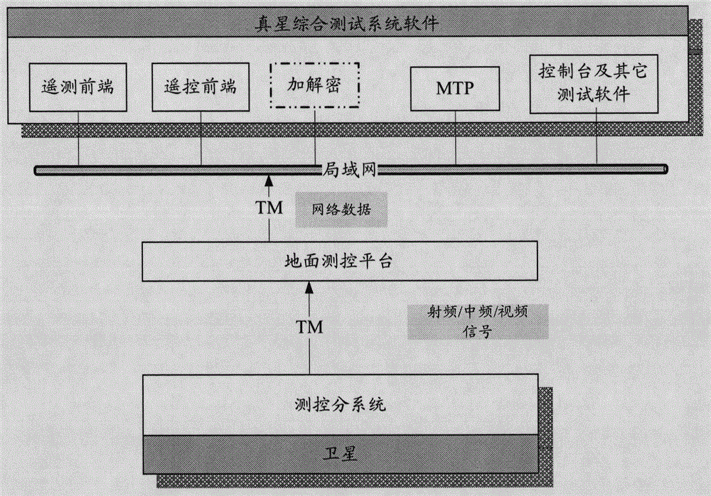 Telemetry data conversion method