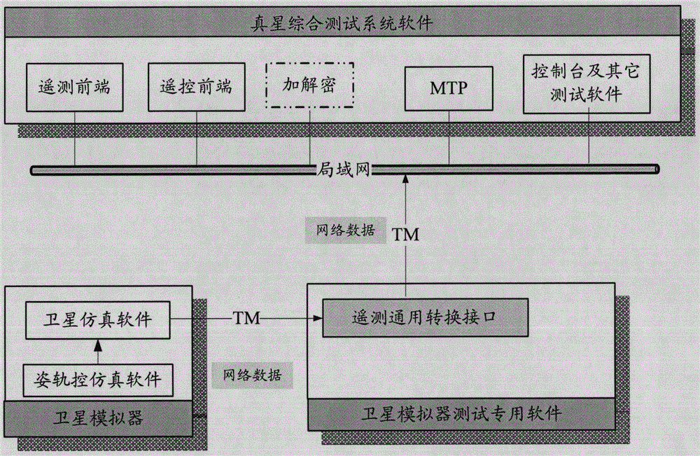 Telemetry data conversion method