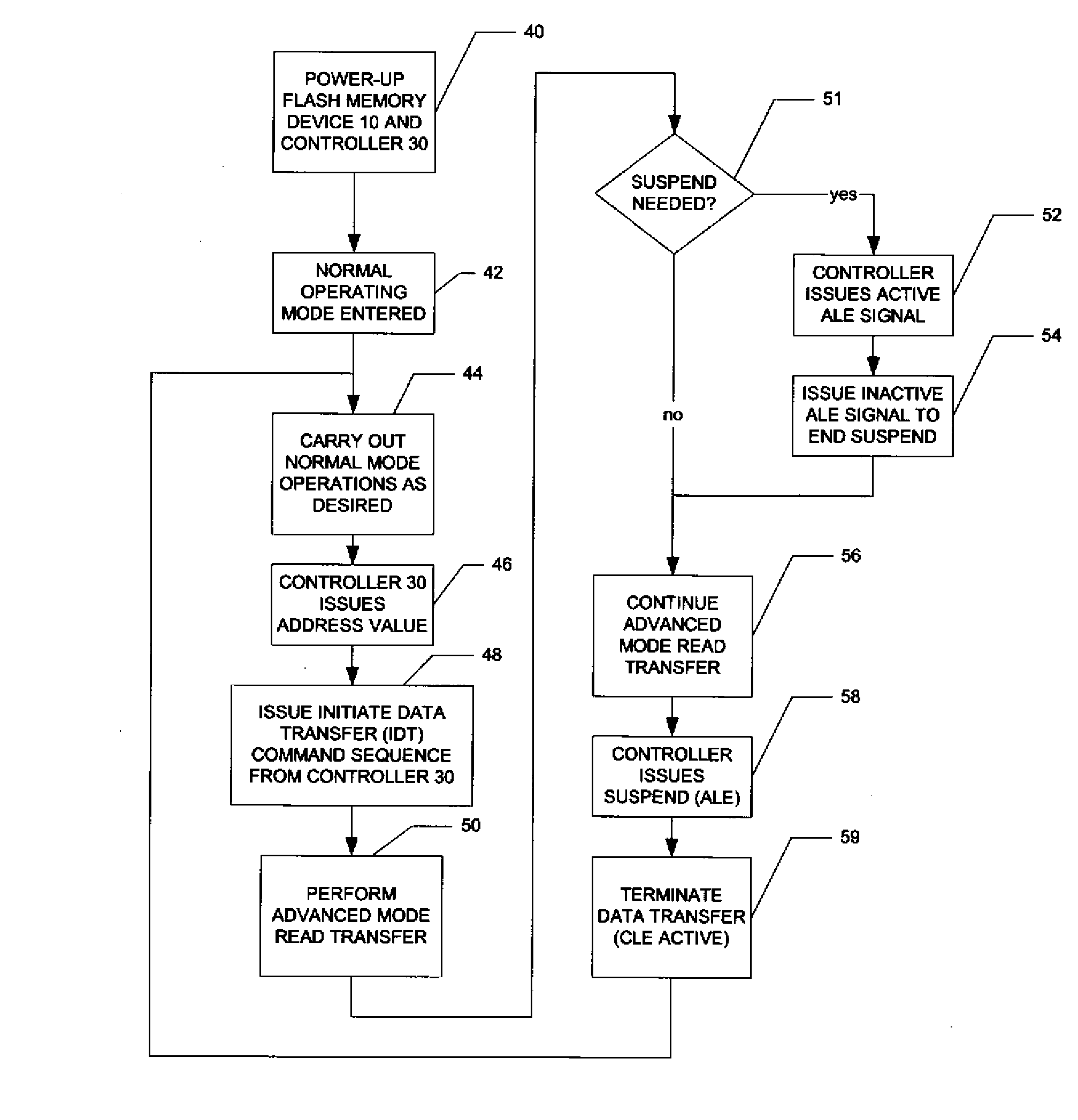 High-Performance Flash Memory Data Transfer