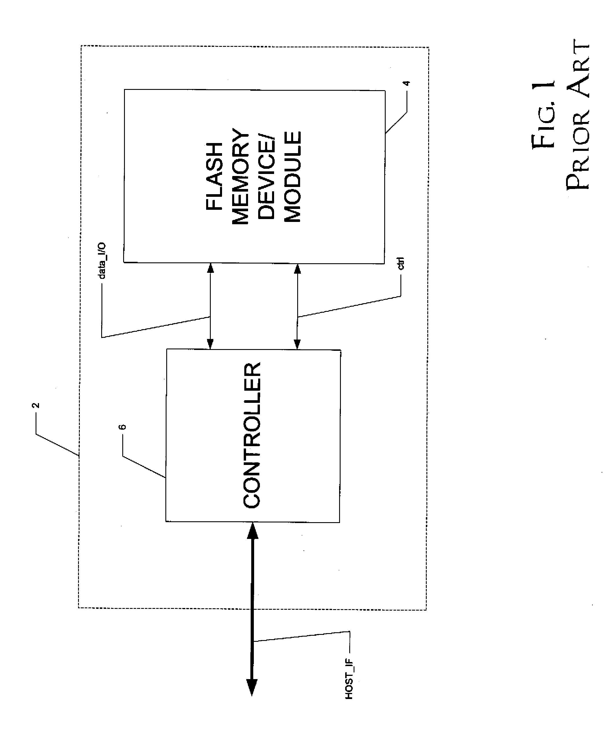 High-Performance Flash Memory Data Transfer