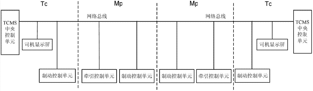 Train speed limitation control method based on train network system