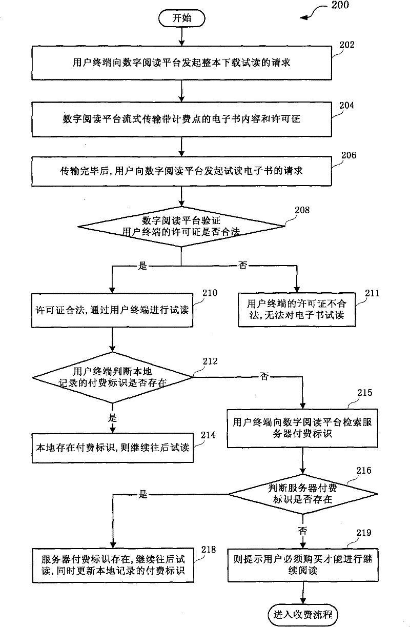 System and method for reading test and charging of entire text downloading of electronic book