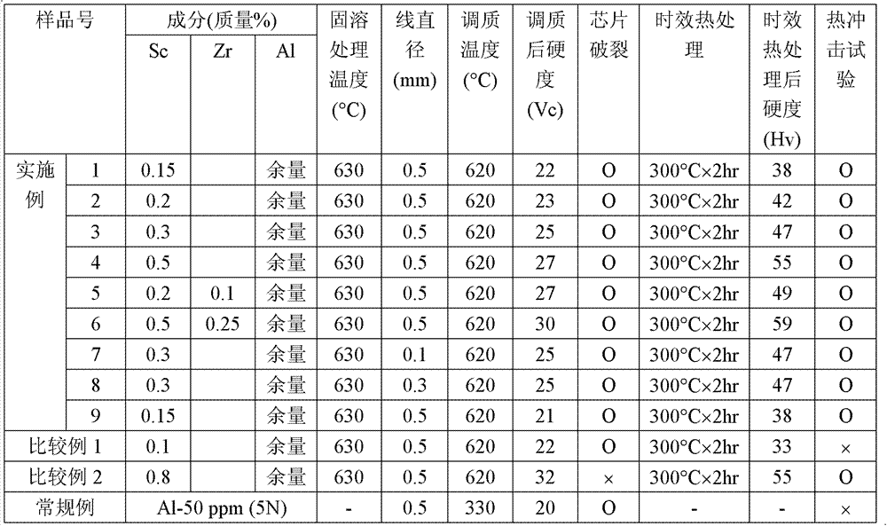 Aluminum alloy bonding wire