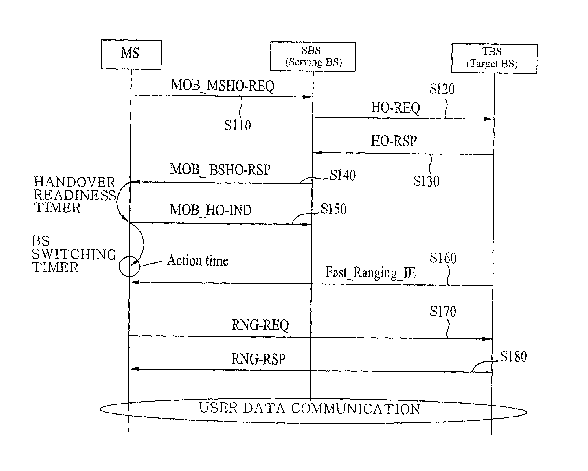 Method for reducing handover latency