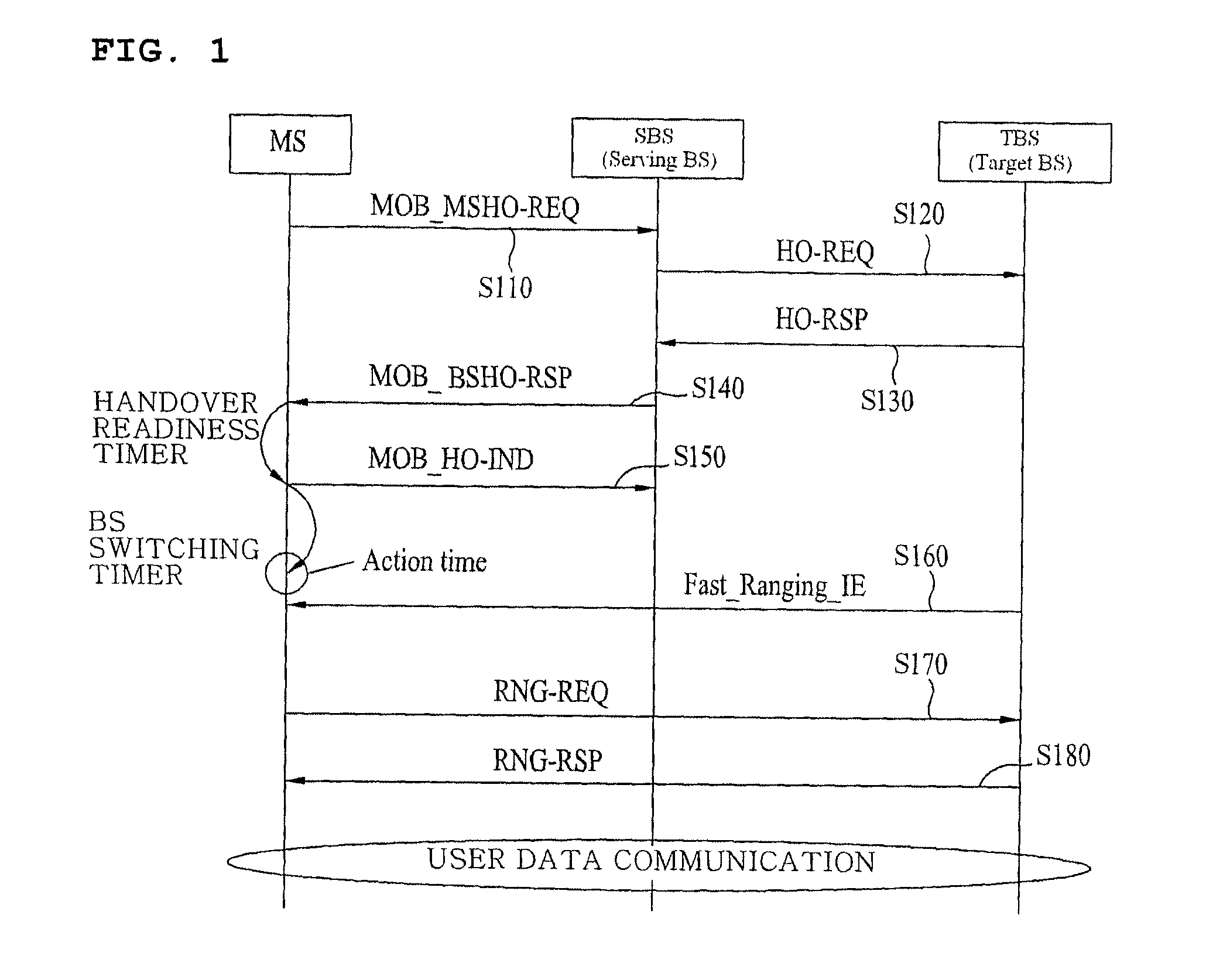 Method for reducing handover latency