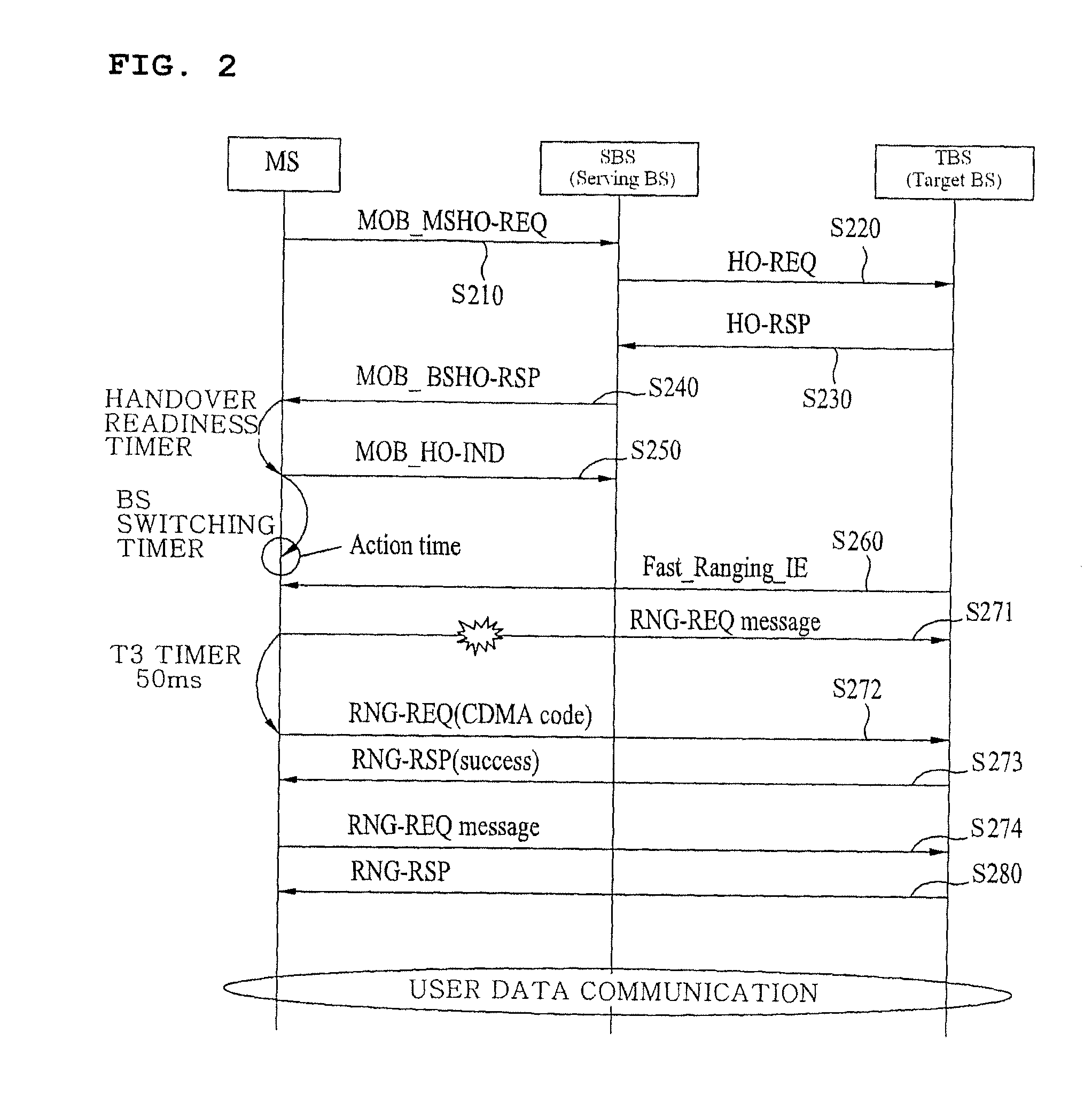 Method for reducing handover latency