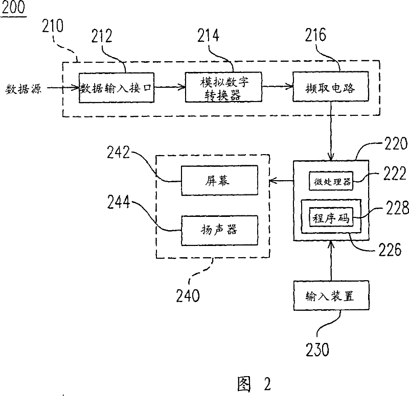 Audio-visual equipment and updating device and method