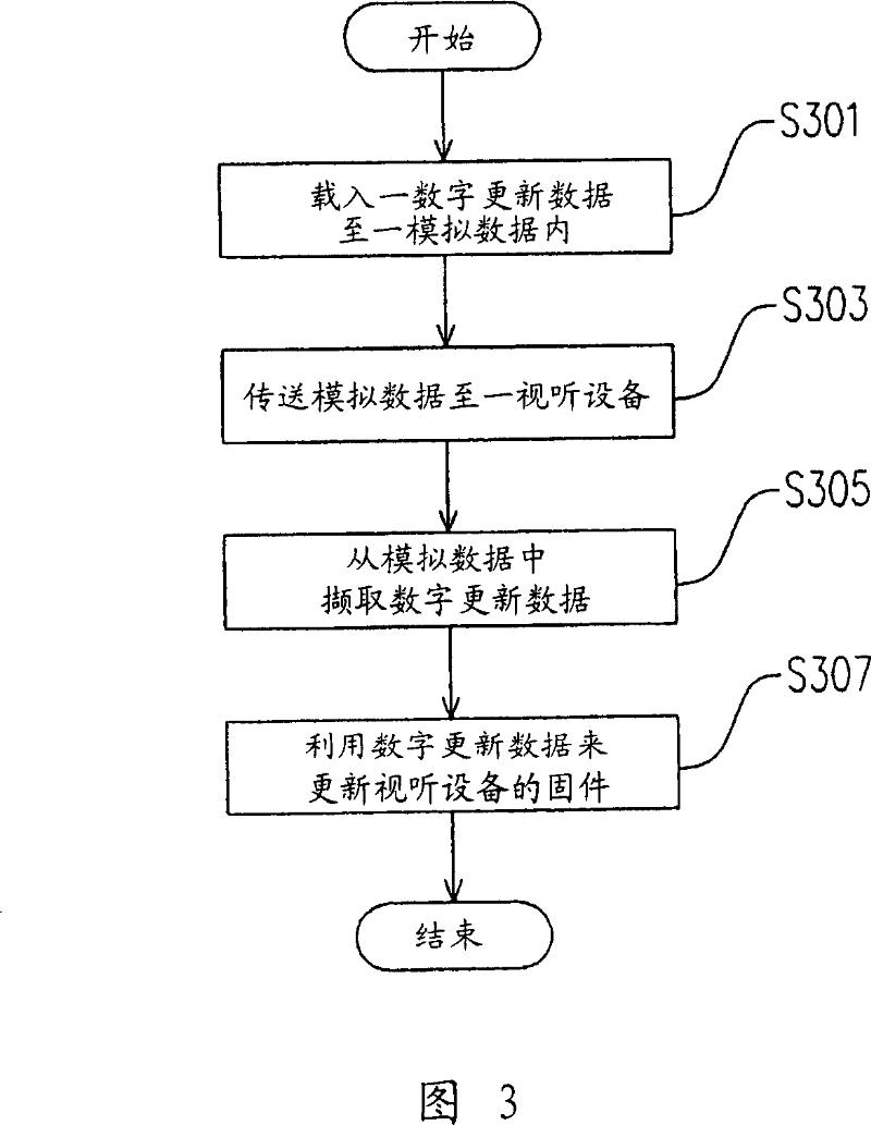 Audio-visual equipment and updating device and method