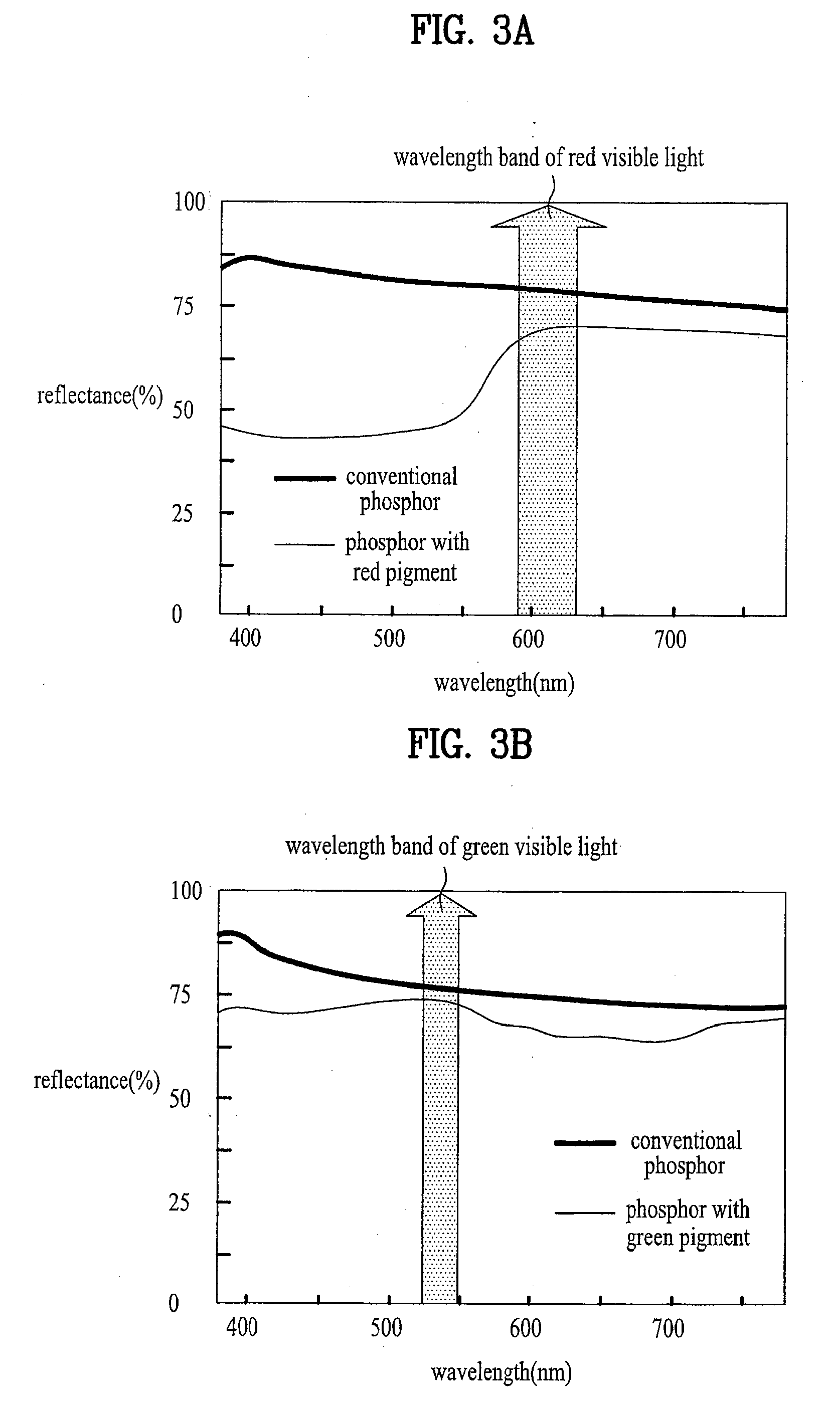 Phosphor paste composition, plasma display panel using the same, and manufacturing method thereof