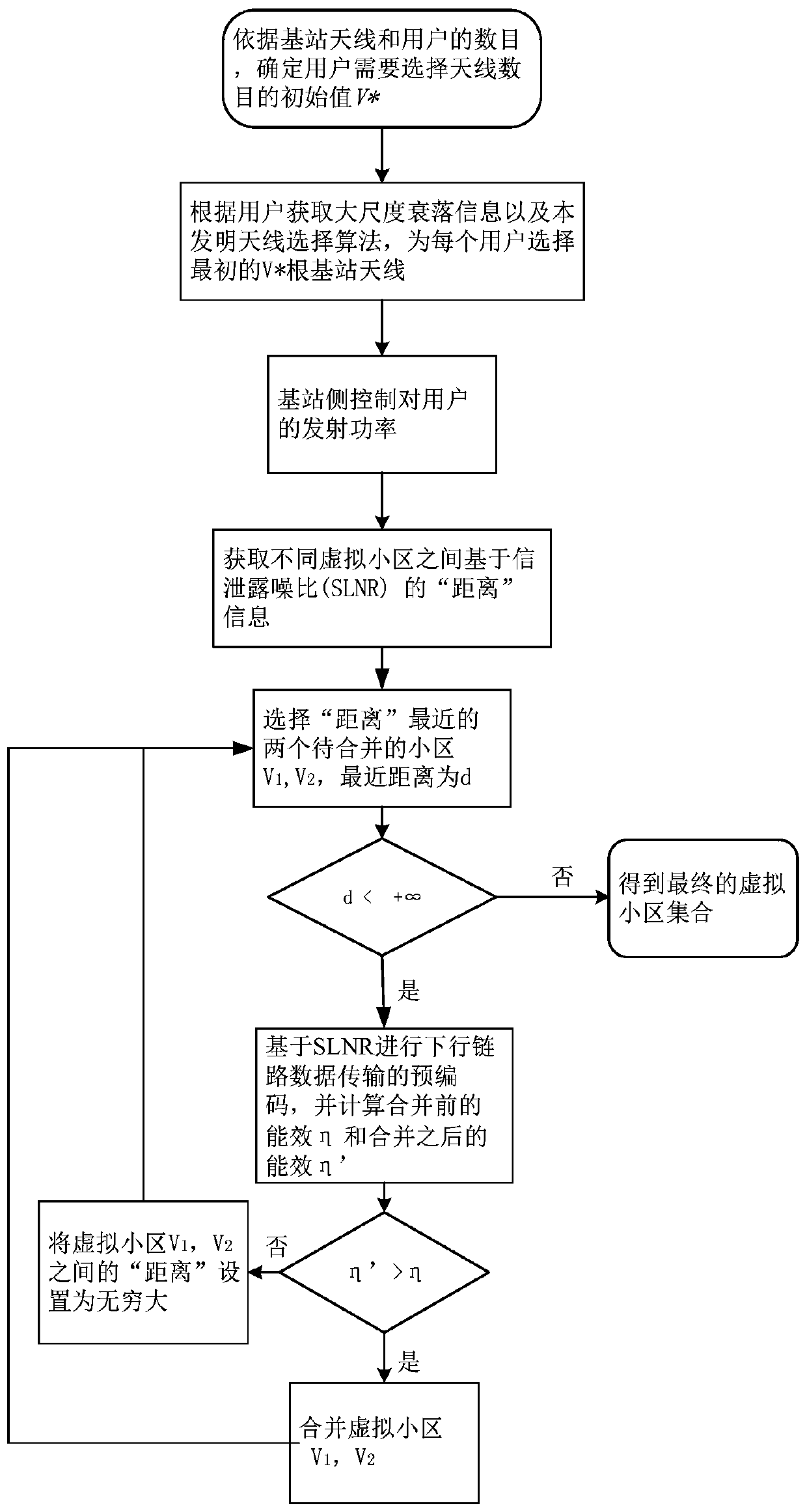 An Energy Efficient Transmission Method Based on Antenna Selection in Distributed Systems