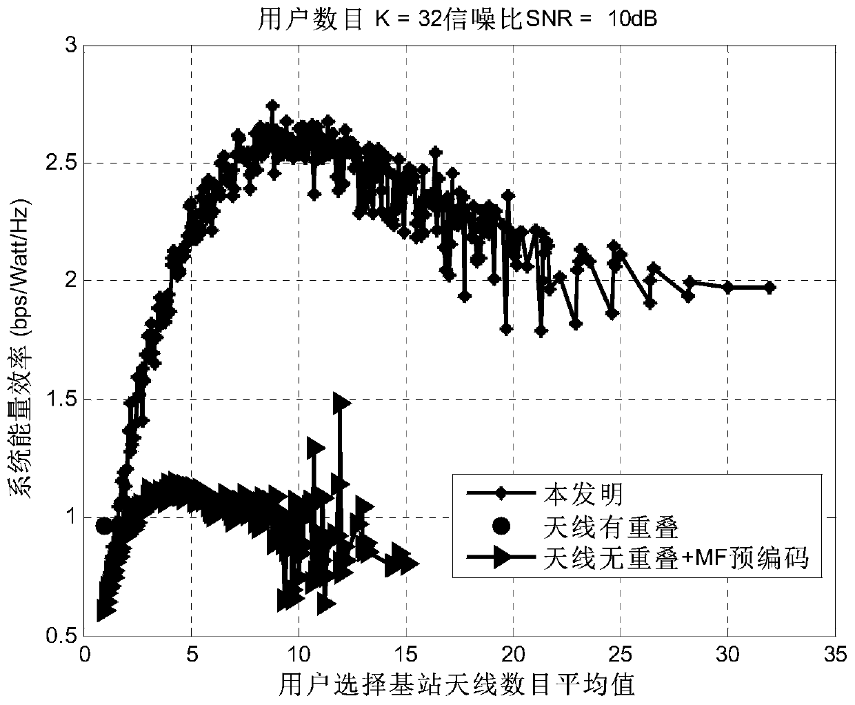 An Energy Efficient Transmission Method Based on Antenna Selection in Distributed Systems