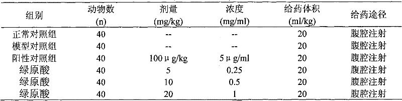 Use of chlorogenic acid in preparing medicament for treating thrombocytopenia and anemia