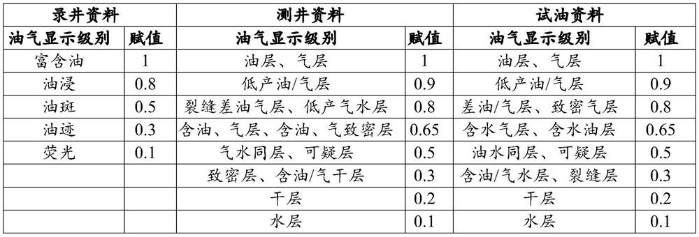 A Characterization Method of Oil and Gas Enrichment Degree