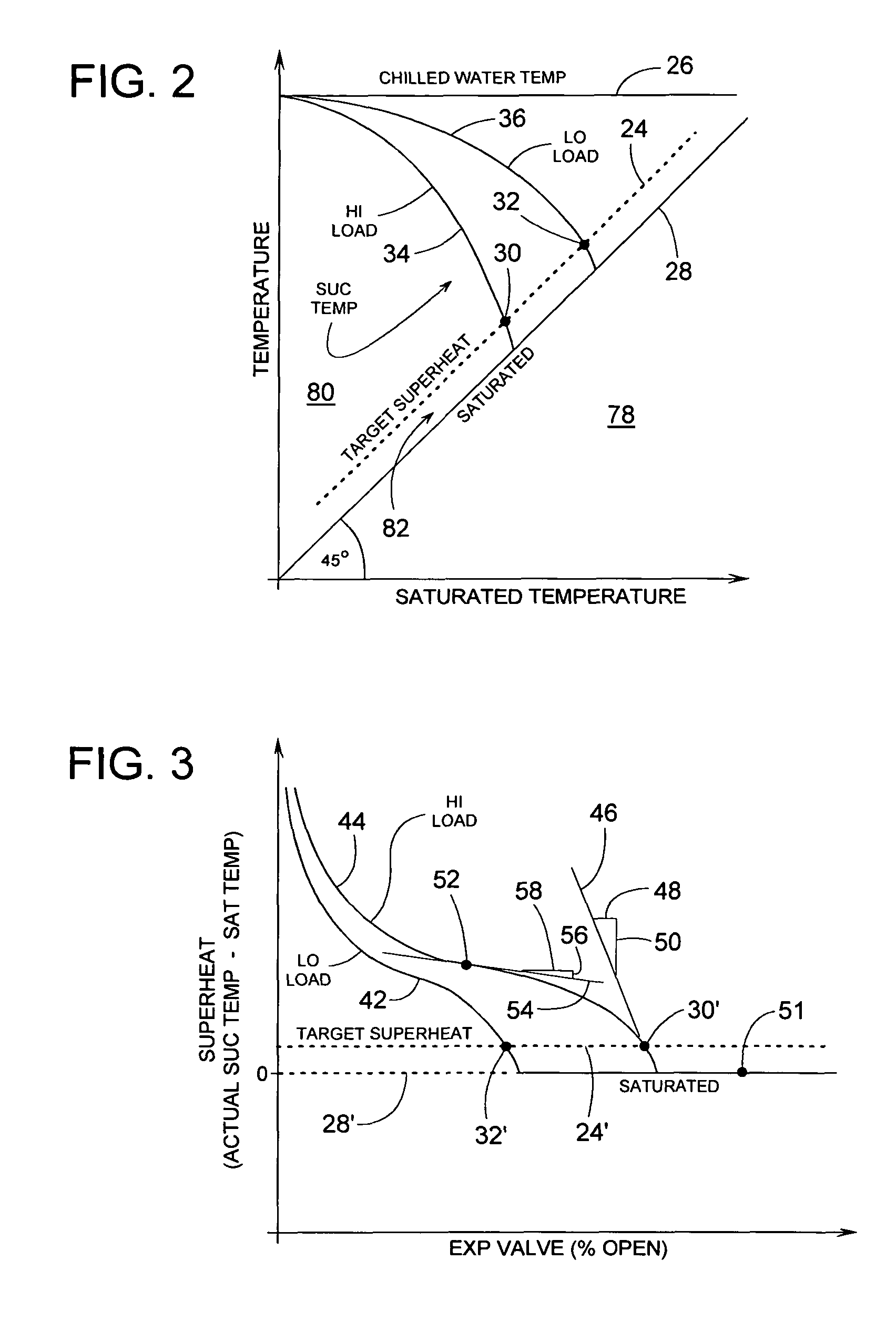 Superheat control by pressure ratio