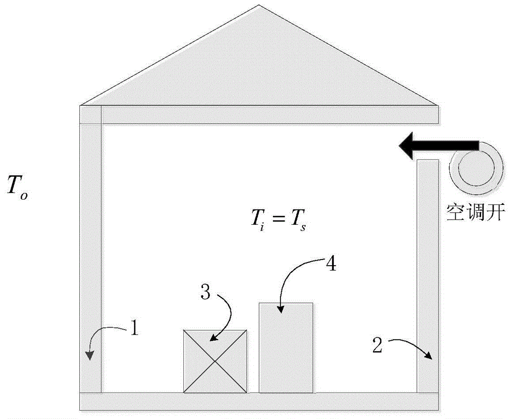 Method for optimized setting of air conditioner temperature in office building