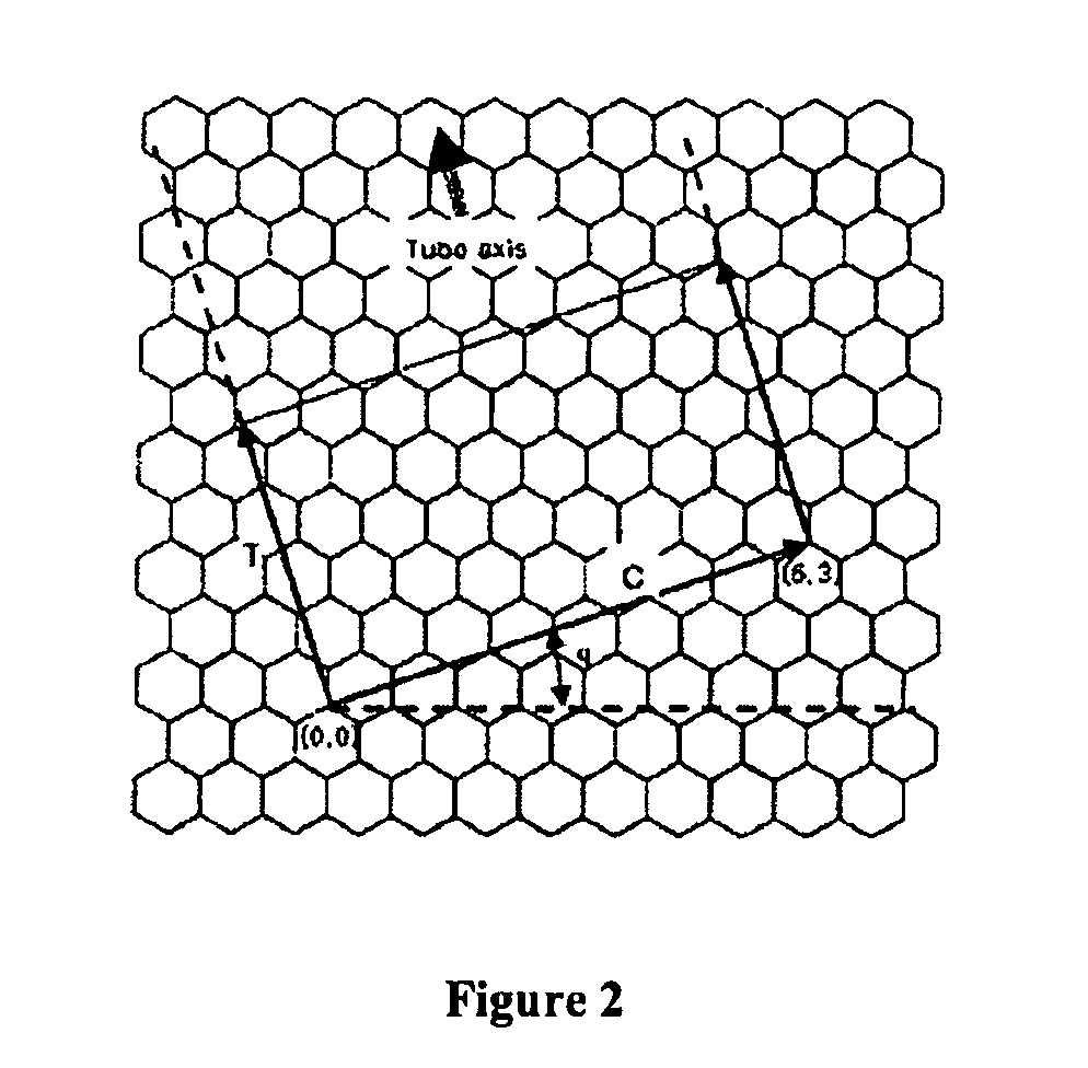 Pure-chirality carbon nanotubes and methods