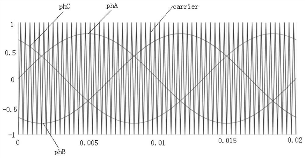 Common-mode voltage suppression method for wind power dual-winding generator system