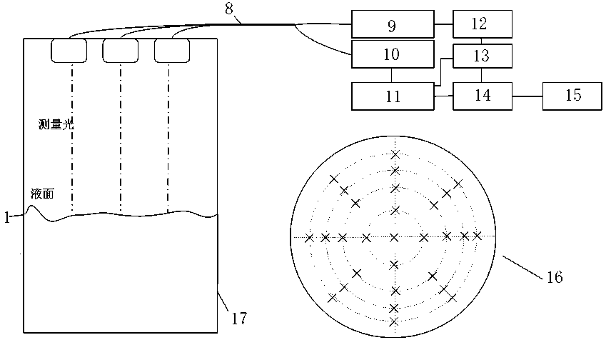 Propellant liquid level high-precision laser measuring device