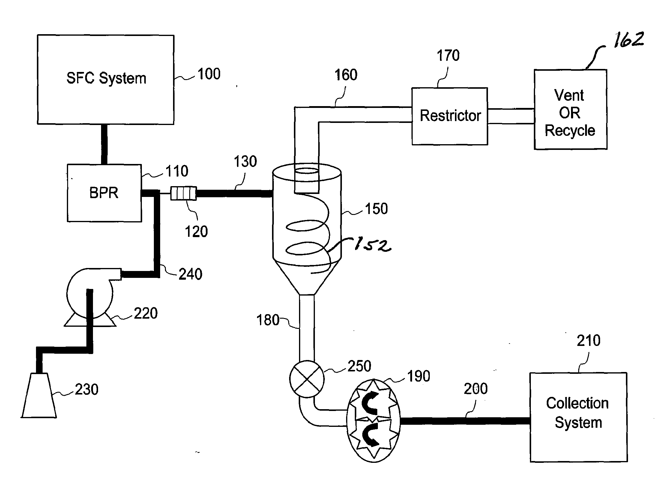 System and process for an active drain for gas-liquid separators