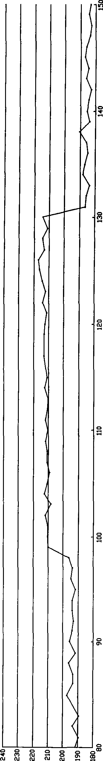 Non-uniform correction method for compensation of low-gray scale X-ray image signal