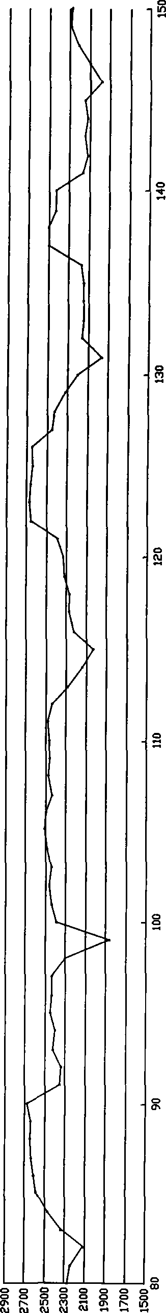 Non-uniform correction method for compensation of low-gray scale X-ray image signal