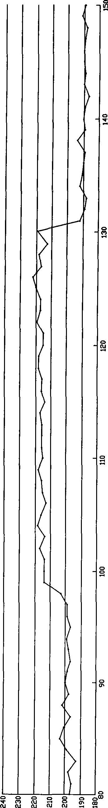 Non-uniform correction method for compensation of low-gray scale X-ray image signal